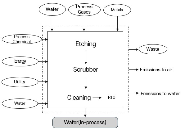 etching_%EA%B3%B5%EC%A0%95%EB%8F%84.jpg Image